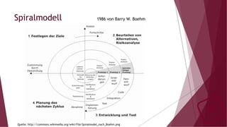 Spiralmodell 1986 von Barry W. Boehm
Quelle: http://commons.wikimedia.org/wiki/File:Spiralmodel_nach_Boehm.png
 