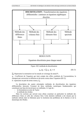 methode-numerique-de-resolution-des-equations-de-navier-stockes-matene