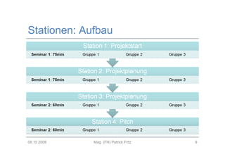 Methodenwerkstatt Projektmanagement