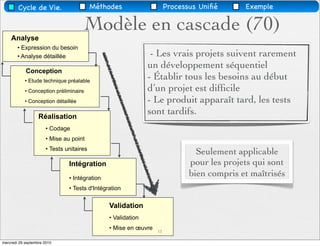 Cycle de Vie.                      Méthodes                    Processus Uniﬁé      Exemple

                                        Modèle en cascade (70)
    Analyse
        • Expression du besoin
        • Analyse détaillée                                     - Les vrais projets suivent rarement
                                                               un développement séquentiel
            Conception
            • Etude technique préalable
                                                               - Établir tous les besoins au début
            • Conception préliminaire                          d’un projet est difﬁcile
            • Conception détaillée                             - Le produit apparaît tard, les tests
                   Réalisation
                                                               sont tardifs.
                       • Codage
                       • Mise au point
                       • Tests unitaires
                                                                                Seulement applicable
                                Intégration                                   pour les projets qui sont
                                • Intégration
                                                                              bien compris et maîtrisés
                                • Tests d'Intégration

                                                Validation
                                                • Validation
                                                • Mise en œuvre   13

mercredi 29 septembre 2010
 