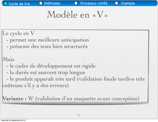 Cycle de Vie.        Méthodes        Processus Uniﬁé   Exemple


                              Modèle en «V»
 Le cycle en V
  - permet une meilleure anticipation
  - présente des tests bien structurés

 Mais
   - le cadre de développement est rigide
   - la durée est souvent trop longue
   - le produit apparaît très tard (validation ﬁnale tardive très
 coûteuse s’il y a des erreurs)

 Variante : W (validation d’un maquette avant conception)

                                        15
mercredi 29 septembre 2010
 