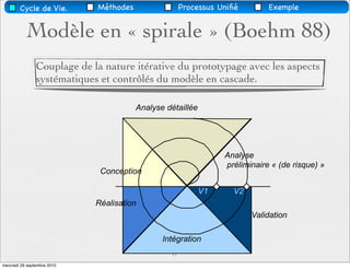 Cycle de Vie.        Méthodes                 Processus Uniﬁé        Exemple


           Modèle en « spirale » (Boehm 88)
                Couplage de la nature itérative du prototypage avec les aspects
                systématiques et contrôlés du modèle en cascade.

                                        Analyse détaillée




                                                                 Analyse
                                                                 préliminaire « (de risque) »
                              Conception

                                                            V1     V2
                             Réalisation
                                                                        Validation

                                               Intégration
                                                 17
mercredi 29 septembre 2010
 