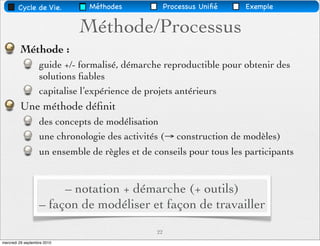 Cycle de Vie.          Méthodes              Processus Uniﬁé   Exemple


                             Méthode/Processus
         Méthode :
                   guide +/- formalisé, démarche reproductible pour obtenir des
                   solutions ﬁables
                   capitalise l’expérience de projets antérieurs
         Une méthode déﬁnit
                   des concepts de modélisation
                   une chronologie des activités (→ construction de modèles)
                   un ensemble de règles et de conseils pour tous les participants


                        – notation + démarche (+ outils)
                   – façon de modéliser et façon de travailler
                                                22
mercredi 29 septembre 2010
 