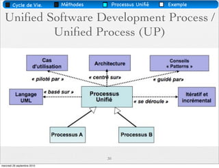 Cycle de Vie.        Méthodes        Processus Uniﬁé   Exemple

  Uniﬁed Software Development Process /
          Uniﬁed Process (UP)




                                        30
mercredi 29 septembre 2010
 