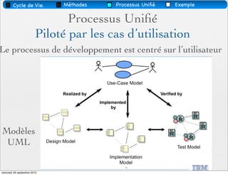 Cycle de Vie.        Méthodes        Processus Uniﬁé   Exemple


                               Processus Uniﬁé
                        Piloté par les cas d’utilisation
Le processus de développement est centré sur l’utilisateur




Modèles
 UML

                                        32
mercredi 29 septembre 2010
 