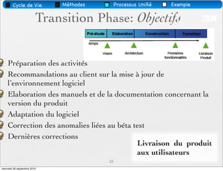 Cycle de Vie.         Méthodes        Processus Uniﬁé   Exemple


                         Transition Phase: Objectifs


    Préparation des activités
    Recommandations au client sur la mise à jour de
    l’environnement logiciel
    Elaboration des manuels et de la documentation concernant la
    version du produit
    Adaptation du logiciel
    Correction des anomalies liées au béta test
    Dernières corrections
                                            Livraison du produit
                                            aux utilisateurs
                                         53
mercredi 29 septembre 2010
 