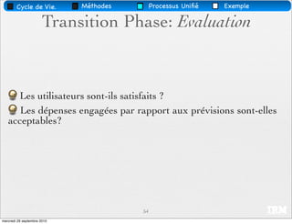 Cycle de Vie.        Méthodes        Processus Uniﬁé   Exemple

                       Transition Phase: Evaluation


     Les utilisateurs sont-ils satisfaits ?
      Les dépenses engagées par rapport aux prévisions sont-elles
   acceptables?




                                        54
mercredi 29 septembre 2010
 
