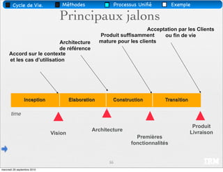 Cycle de Vie.            Méthodes                    Processus Uniﬁé         Exemple

                                Principaux jalons
                                                                        Acceptation par les Clients
                                                    Produit suffisamment      ou fin de vie
                           Architecture             mature pour les clients
                           de référence
     Accord sur le contexte
     et les cas d’utilisation




                 Inception            Elaboration        Construction           Transition

       time

                                                                                              Produit
                                               Architecture
                             Vision                                                          Livraison
                                                                     Premières
                                                                   fonctionnalités


                                                        55
mercredi 29 septembre 2010
 