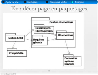 Cycle de Vie.        Méthodes        Processus Uniﬁé   Exemple


                 Ex : découpage en paquetages




                                        71
mercredi 29 septembre 2010
 