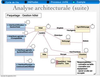 Cycle de Vie.        Méthodes        Processus Uniﬁé   Exemple

                    Analyse architecturale (suite)




                                        73
mercredi 29 septembre 2010
 