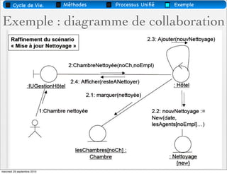 Cycle de Vie.        Méthodes        Processus Uniﬁé   Exemple


Exemple : diagramme de collaboration




                                        75
mercredi 29 septembre 2010
 