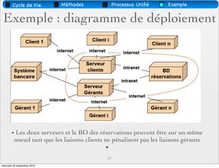 Cycle de Vie.        Méthodes             Processus Uniﬁé    Exemple


 Exemple : diagramme de déploiement




       • Les deux serveurs et la BD des réservations peuvent être sur un même
         noeud tant que les liaisons clients ne pénalisent pas les liaisons gérants
                                             •
                                             77
mercredi 29 septembre 2010
 