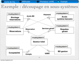 Cycle de Vie.        Méthodes        Processus Uniﬁé   Exemple


 Exemple : découpage en sous-systèmes




                                        78
mercredi 29 septembre 2010
 