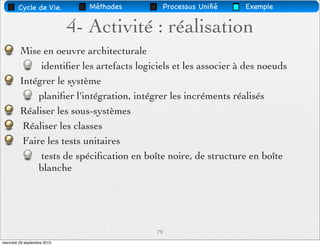 Cycle de Vie.           Méthodes        Processus Uniﬁé   Exemple


                             4- Activité : réalisation
         Mise en oeuvre architecturale
              identiﬁer les artefacts logiciels et les associer à des noeuds
         Intégrer le système
              planiﬁer l'intégration, intégrer les incréments réalisés
         Réaliser les sous-systèmes
          Réaliser les classes
          Faire les tests unitaires
              tests de spéciﬁcation en boîte noire, de structure en boîte
              blanche




                                           79
mercredi 29 septembre 2010
 