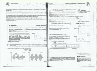 Methodes et annales physique MP