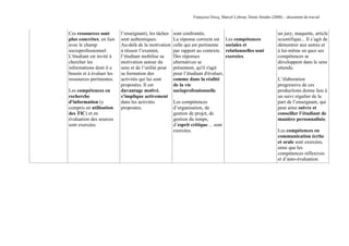 Françoise Docq, Marcel Lebrun, Denis Smidts (2008) – document de travail
Ces ressources sont
plus concrètes, en lien
avec le champ
socioprofessionnel.
L'étudiant est invité à
chercher les
informations dont il a
besoin et à évaluer les
ressources pertinentes.
Les compétences en
recherche
d'information (y
compris en utilisation
des TIC) et en
évaluation des sources
sont exercées.
l’enseignant), les tâches
sont authentiques.
Au-delà de la motivation
à réussir l’examen,
l’étudiant mobilise sa
motivation autour du
sens et de l’utilité pour
sa formation des
activités qui lui sont
proposées. Il est
davantage motivé,
s’implique activement
dans les activités
proposées.
sont confrontés.
La réponse correcte est
celle qui est pertinente
par rapport au contexte.
Des réponses
alternatives se
présentent, qu'il s'agit
pour l’étudiant d'évaluer,
comme dans la réalité
de la vie
socioprofessionnelle.
Les compétences
d’organisation, de
gestion de projet, de
gestion du temps,
d’esprit critique… sont
exercées.
Les compétences
sociales et
relationnelles sont
exercées.
un jury, maquette, article
scientifique... Il s’agit de
démontrer aux autres et
à lui-même en quoi ses
compétences se
développent dans le sens
attendu.
L’élaboration
progressive de ces
productions donne lieu à
un suivi régulier de la
part de l’enseignant, qui
peut ainsi suivre et
conseiller l’étudiant de
manière personnalisée.
Les compétences en
communication écrite
et orale sont exercées,
ainsi que les
compétences réflexives
et d’auto-évaluation.
 