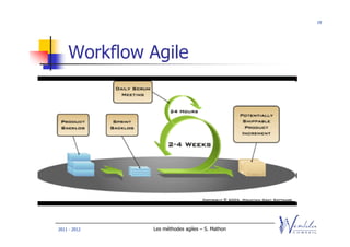19




    Workflow Agile




2011 - 2012   Les méthodes agiles – S. Mathon
 