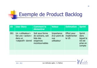 28




          Exemple de Product Backlog

ID    User Story          Comment le              Valeur              Estimation   Sprint
                          démontrer

001   Un <utilisateur>    Soit sous forme         Importance    Effort pour        Sprint
      fait une <action>   de scénario, soit       d’un point de implémenter        dans
      dans un             liste des               vue           la US              lequel la
      <objectif> donné    exigences               utilisateur                      US est
                          incontournables                                          prise en
                                                                                   compte




      2011 - 2012                   Les méthodes agiles – S. Mathon
 