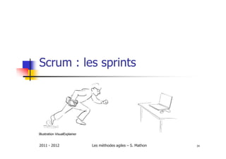 Scrum : les sprints




Illustration VisualExplainer


2011 - 2012                    Les méthodes agiles – S. Mathon   34
 