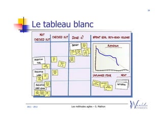 39




    Le tableau blanc




2011 - 2012   Les méthodes agiles – S. Mathon
 
