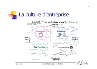 85




    La culture d’entreprise




2011 - 2012   Les méthodes agiles – S. Mathon
 