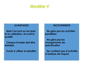 AVANTAGES
oMets l’accent sur les tests
et la validation. Accroît la
qualité
oChaque livrable doit être
testable
oFacile à utiliser et planifier
INCOVENIENTS
oNe gère pas les activités
parallèles
oNe gère pas les
changements de
spécification
oNe contient pas d’activités
d’analyse de risques
10
Modèle V TRAMDITIONNEL
 