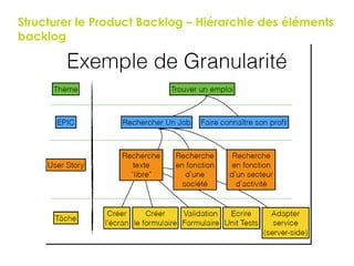 125
Structurer le Product Backlog – Hiérarchie des éléments
backlog
 