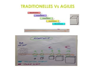 TRADITIONELLES Vs AGILES
37
 