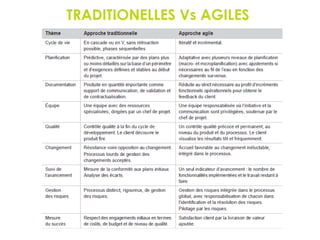 TRADITIONELLES Vs AGILES
38
 
