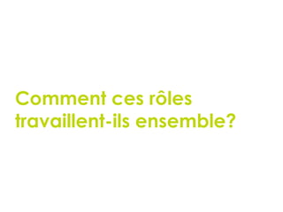 Comment ces rôles
travaillent-ils ensemble?
60
 