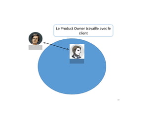 Le Product Owner travaille avec le
client
64
 