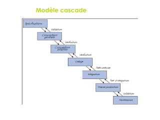 Modèle cascade TRAMDITIONNEL
7
 