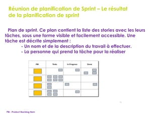 71
Réunion de planification de Sprint – Le résultat
de la planification de sprint
Plan de sprint. Ce plan contient la liste des stories avec les leurs
tâches, sous une forme visible et facilement accessible. Une
tâche est décrite simplement :
- Un nom et de la description du travail à effectuer.
- La personne qui prend la tâche pour la réaliser
PBI : Product Backlog Item
 