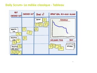 75
Daily Scrum– La mêlée classique - Tableau
 