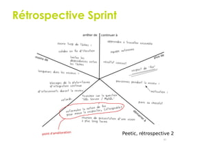 81
Rétrospective Sprint
 