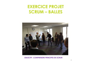 EXERCICE PROJET
SCRUM – BALLES
88
OBJECTIF : COMPRENDRE PRINCIPES DE SCRUM
 