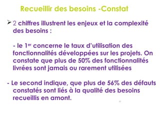 Recueillir des besoins -Constat
95
 2 chiffres illustrent les enjeux et la complexité
des besoins :
- le 1er
concerne le taux d’utilisation des
fonctionnalités développées sur les projets. On
constate que plus de 50% des fonctionnalités
livrées sont jamais ou rarement utilisées
- Le second indique, que plus de 56% des défauts
constatés sont liés à la qualité des besoins
recueillis en amont.
 