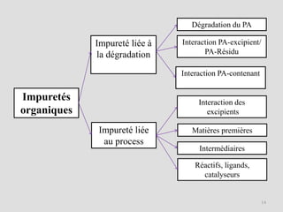 Méthodes de recherches des impuretés.pptx