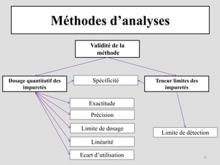 Méthodes de recherches des impuretés.pptx