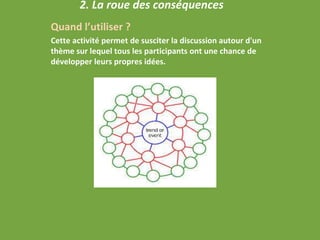 Quand l’utiliser ?
Cette activité permet de susciter la discussion autour d'un
thème sur lequel tous les participants ont une chance de
développer leurs propres idées.
2. La roue des conséquences
 