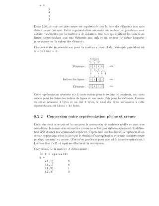 e =
2
4
1
3
Dans Matlab une matrice creuse est représentée par la liste des éléments non nuls
dans chaque colonne. Cette représentation nécessite un vecteur de pointeurs avec
autant d’éléments que la matrice a de colonnes, une liste qui contient les indices de
lignes correspondant aux nnz éléments non nuls et un vecteur de même longueur
pour conserver la valeur des éléments.
Ci-après cette représentation pour la matrice creuse A de l’exemple précédent où
n = 3 et nnz = 4.
Colonnes
z }| {
1 2 3
Pointeurs : n(+1)
.
.
.
.
.
.
.
.
.
.
.
.
.
.
.
.
.
.
.
.
.
.
.
.
.
.
.
.
.
.
.
.
.
.
.
.
.
.
.
.
.
.
.
.
.
.
.
.
.
.
.
.
.
.
.
.
.
.
.
.
.
.
.
.
.
.
.
.
.
.
.
.
.
.
.
.
.
.
.
.
.
.
.
.
.
.
.
.
.
.
.
.
.
.
.
.
.
.
.
.
.
.
.
.
.
.
.
.
1 3 4 ×
.
.
.
.
.
.
.
.
.
.
.
.
.
.
.
.
.
.
.
.
.
.
.
.
.
.
.
.
.
.
.
.
. .
.
.
.
.
.
.
.
.
.
.
.
.
.
.
.
.
.
.
.
.
.
.
.
.
.
.
.
.
.
.
.
. .
.
.
.
.
.
.
.
.
.
.
.
.
.
.
.
.
.
.
.
.
.
.
.
.
.
.
.
.
.
.
.
. .
.
.
.
.
.
.
.
.
.
.
.
.
.
.
.
.
.
.
.
.
.
.
.
.
.
.
.
.
.
.
.
.
.
.
.
.
.
.
.
.
.
.
.
.
.
.
.
.
.
.
.
.
.
.
.
.
.
.
.
.
.
.
.
.
.
.
.
.
.
.
.
.
.
.
.
.
.
.
.
.
.
.
.
.
.
.
.
.
.
.
.
.
.
.
.
.
.
.
.
.
.
.
.
.
.
.
.
.
.
.
.
.
.
.
.
.
.
.
.
.
.
.
.
.
.
.
.
.
.
.
.
.
.
.
.
.
.
.
.
.
.
.
.
.
.
.
.
.
.
.
.
.
.
.
.
.
.
.
.
.
.
.
.
.
.
.
.
.
.
.
.
.
.
.
.
.
.
.
.
.
.
.
.
.
.
.
.
.
.
.
.
.
.
.
.
.
.
.
.
.
.
.
.
.
.
.
.
.
.
.
.
.
.
.
.
.
.
.
.
.
.
.
.
.
.
.
.
.
.
.
.
.
.
.
.
.
.
.
.
.
.
.
.
.
.
.
.
.
.
.
.
.
.
.
.
.
.
.
.
.
.
.
.
.
.
.
.
.
.
.
.
.
.
Indices des lignes : nnz
.
.
.
.
.
.
.
.
.
.
.
.
.
.
.
.
.
.
.
.
.
.
.
.
.
.
.
.
.
.
.
.
.
.
.
.
1 2 3 4
2 3 1 2
Éléments : nnz
.
.
.
.
.
.
.
.
.
.
.
.
.
.
.
.
.
.
.
.
.
.
.
.
.
.
.
.
.
.
.
.
.
.
.
.
.
.
.
.
.
.
.
.
.
.
.
.
.
.
.
.
.
.
.
.
.
.
.
.
.
.
.
.
.
.
.
.
.
.
.
.
.
.
.
.
.
.
.
.
.
.
.
.
.
.
.
.
.
.
.
.
.
.
.
.
.
.
.
.
.
.
.
.
.
.
.
.
2 4 1 3
Cette représentation nécessite n(+1) mots entiers pour le vecteur de pointeurs, nnz mots
entiers pour les listes des indices de lignes et nnz mots réels pour les éléments. Comme
un entier nécessite 4 bytes et un réel 8 bytes, le total des bytes nécessaires à cette
représentation est 12 nnz + 4 n bytes.
8.2.2 Conversion entre représentation pleine et creuse
Contrairement a ce qui est le cas pour la conversion de matrices réelles en matrices
complexes, la conversion en matrice creuse ne se fait pas automatiquement. L’utilisa-
teur doit donner une commande explicite. Cependant une fois initié, la représentation
creuse se propage, c’est-à-dire que le résultat d’une opération avec une matrice creuse
produit une matrice creuse. (Ceci n’est pas le cas pour une addition ou soustraction.)
Les fonction full et sparse effectuent la conversion.
Conversion de la matrice A défini avant :
 B = sparse(A)
B =
(2 ,1) 2
(3 ,1) 4
(1 ,2) 1
(2 ,3) 3
 