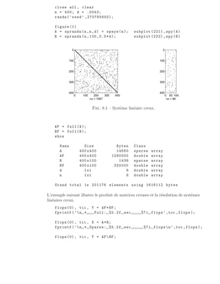 close all , clear
n = 400; d = .0043;
randn(’seed’ ,270785650);
figure (1)
A = sprandn(n,n,d) + speye(n); subplot (221) , spy(A)
B = sprandn(n ,100 ,0.5*d); subplot (222) , spy(B)
0 100 200 300 400
0
100
200
300
400
nz = 1087
0 50 100
0
100
200
300
400
nz = 86
Fig. 8.1 – Système linéaire creux.
AF = full(A);
BF = full(B);
whos
Name Size Bytes Class
A 400 x400 14660 sparse array
AF 400 x400 1280000 double array
B 400 x100 1436 sparse array
BF 400 x100 320000 double array
d 1x1 8 double array
n 1x1 8 double array
Grand total is 201176 elements using 1616112 bytes
L’exemple suivant illustre le produit de matrices creuses et la résolution de systèmes
linéaires creux.
flops(0), tic , Y = AF*BF;
fprintf(’n * Full: %5.2f sec %7i flops’,toc ,flops);
flops(0), tic , X = A*B;
fprintf(’n * Sparse: %5.2f sec %7i flopsn’,toc ,flops);
flops(0), tic , Y = AFBF;
 