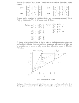 équation 2, soit dans l’ordre inverse. Ci-après les quatre systèmes équivalents qui en
résultent :
N1O1 :

x1
x2
#
=

0 1
2
5
9
0
# 
x1
x2
#
N2O1 :

x2
x1
#
=

0 2
9
5
0
# 
x2
x1
#
N1O2 :

x2
x1
#
=

0 5
9
1
2
0
# 
x2
x1
#
N2O2 :

x1
x2
#
=

0 9
5
2 0
# 
x1
x2
#
Considérons les itérations de Jacobi appliquées aux systèmes d’équations N1O1 et
N2O1 en choisissant x(0)
= [6 5]′
comme point de départ :
N1O1 : x
(1)
1 = 1
2
x
(0)
2 = 5
2
x
(1)
2 = 5
9
x
(0)
1 = 10
3
x
(2)
1 = 1
2
x
(1)
2 = 5
3
x
(2)
2 = 5
9
x
(1)
1 = 25
18
x
(3)
1 = 1
2
x
(2)
2 = 25
36
x
(3)
2 = 5
9
x
(2)
1 = 25
27
N2O1 : x
(1)
2 = 2x
(0)
1 = 12
x
(1)
1 = 9
5
x
(0)
2 = 9
x
(2)
2 = 2x
(1)
1 = 18
x
(2)
1 = 9
5
x
(1)
2 = 108
5
A chaque itération l’algorithme de Jacobi opère n résolutions unidimensionnelles
indépendantes. Chaque équation est résolue par rapport à la variable spécifiée par
la normalisation, les autres variables restent fixées à la valeur donnée au début de
l’itération.
1 2 3 4 5 6
x1
1
2
3
4
5
x2
.
.
.
.
.
.
.
.
.
.
.
.
.
.
.
.
.
.
.
.
.
.
.
.
.
.
.
.
.
.
.
.
.
.
.
.
.
.
.
.
.
.
.
.
.
.
.
.
.
.
.
.
.
.
.
.
.
.
.
.
.
.
.
.
.
.
.
.
.
.
.
.
.
.
.
.
.
.
.
.
.
.
.
.
.
.
.
.
.
.
.
.
.
.
.
.
.
.
.
.
.
.
.
.
.
.
.
.
.
.
.
.
.
.
.
.
.
.
.
.
.
.
.
.
.
.
.
.
.
.
.
.
.
.
.
.
.
.
.
.
.
.
.
.
.
.
.
.
.
.
.
.
.
.
.
.
.
.
.
.
.
.
.
.
.
.
.
.
.
.
.
.
.
.
.
.
.
.
.
.
.
.
.
.
.
.
.
.
.
.
.
.
.
.
.
.
.
.
.
.
.
.
.
.
.
.
.
.
.
.
.
.
.
.
.
.
.
.
.
.
.
.
.
.
.
.
.
.
.
.
.
.
.
.
.
.
.
.
.
.
.
.
.
.
.
.
.
.
.
.
.
.
.
.
.
.
.
.
.
.
.
.
.
.
.
.
.
.
.
.
.
.
.
.
.
.
.
.
.
.
.
.
.
.
.
.
.
.
.
.
.
.
.
.
.
.
.
.
.
.
.
.
.
.
.
.
.
.
.
.
.
.
.
.
.
.
.
.
.
.
.
.
.
.
.
.
.
.
.
.
.
.
.
.
.
.
.
.
.
.
.
.
.
.
.
.
.
.
.
.
.
.
.
.
.
.
.
.
.
.
.
.
.
.
.
.
.
.
.
.
.
.
.
.
.
.
.
.
.
.
.
.
.
.
.
.
.
.
.
.
.
.
.
.
.
.
.
.
.
.
.
.
.
.
.
.
.
.
.
.
.
.
.
.
.
.
.
.
.
.
.
.
.
.
.
.
.
.
.
.
.
.
.
.
.
.
.
.
.
.
.
.
.
.
.
.
.
.
.
.
.
.
.
.
.
.
.
.
.
.
.
.
.
.
.
.
.
.
.
.
.
.
.
.
.
.
.
.
.
.
.
.
.
.
.
.
.
.
.
.
.
.
.
.
.
.
.
.
.
.
.
.
.
.
.
.
.
.
.
.
.
.
.
.
.
.
.
.
.
.
.
.
.
.
.
.
.
.
.
.
.
.
.
.
.
.
.
.
.
.
.
eq1 : 2x1−x2=0
.
.
.
.
.
.
.
.
.
.
.
.
.
.
.
.
.
.
.
.
.
.
.
.
.
.
.
.
.
.
.
.
.
.
.
.
.
.
.
.
.
.
.
.
.
.
.
.
.
.
.
.
.
.
.
.
.
.
.
.
.
.
.
.
.
.
.
.
.
.
.
.
.
.
.
.
.
.
.
.
.
.
.
.
.
.
.
.
.
.
.
.
.
.
.
.
.
.
.
.
.
.
.
.
.
.
.
.
.
.
.
.
.
.
.
.
.
.
.
.
.
.
.
.
.
.
.
.
.
.
.
.
.
.
.
.
.
.
.
.
.
.
.
.
.
.
.
.
.
.
.
.
.
.
.
.
.
.
.
.
.
.
.
.
.
.
.
.
.
.
.
.
.
.
.
.
.
.
.
.
.
.
.
.
.
.
.
.
.
.
.
.
.
.
.
.
.
.
.
.
.
.
.
.
.
.
.
.
.
.
.
.
.
.
.
.
.
.
.
.
.
.
.
.
.
.
.
.
.
.
.
.
.
.
.
.
.
.
.
.
.
.
.
.
.
.
.
.
.
.
.
.
.
.
.
.
.
.
.
.
.
.
.
.
.
.
.
.
.
.
.
.
.
.
.
.
.
.
.
.
.
.
.
.
.
.
.
.
.
.
.
.
.
.
.
.
.
.
.
.
.
.
.
.
.
.
.
.
.
.
.
.
.
.
.
.
.
.
.
.
.
.
.
.
.
.
.
.
.
.
.
.
.
.
.
.
.
.
.
.
.
.
.
.
.
.
.
.
.
.
.
.
.
.
.
.
.
.
.
.
.
.
.
.
.
.
.
.
.
.
.
.
.
.
.
.
.
.
.
.
.
.
.
.
.
.
.
.
.
.
.
.
.
.
.
.
.
.
.
.
.
.
.
.
.
.
.
.
.
.
.
.
.
.
.
.
.
.
.
.
.
.
.
.
.
.
.
.
.
.
.
.
.
.
.
.
.
.
.
.
.
.
.
.
.
.
.
.
.
.
.
.
.
.
.
.
.
.
.
.
.
.
.
.
.
.
.
.
.
.
.
.
.
.
.
.
.
.
.
.
.
.
.
.
.
.
.
.
.
.
.
.
.
.
.
.
.
.
.
.
.
.
.
.
.
.
.
.
.
.
.
.
.
.
.
.
.
.
.
.
.
.
.
.
.
.
.
.
.
.
.
.
.
.
.
.
.
.
.
.
.
.
.
.
.
.
.
.
.
.
.
.
.
.
.
.
.
.
.
.
.
.
.
.
.
.
.
.
.
.
.
.
.
.
.
.
.
.
.
.
.
.
.
.
.
.
.
.
.
.
.
.
.
.
.
.
.
.
.
.
.
.
.
.
.
.
.
.
.
.
.
.
.
.
.
.
.
.
.
.
.
.
.
.
.
.
.
.
.
.
.
.
.
.
.
.
.
.
.
.
.
.
.
.
.
.
.
.
.
.
.
.
.
.
.
.
.
.
.
.
.
.
.
.
.
.
.
.
.
.
.
.
.
.
.
.
.
.
.
.
.
.
.
.
.
.
.
.
.
.
.
.
.
.
.
.
.
.
.
.
.
.
.
.
.
.
.
.
.
.
.
.
.
.
.
.
.
.
.
.
.
.
.
.
.
.
.
.
.
.
.
.
.
.
.
.
.
.
.
.
.
.
.
.
.
.
.
.
.
.
.
.
.
.
.
.
.
.
.
.
.
.
.
.
.
.
.
.
.
.
.
.
.
.
.
.
.
.
.
.
.
.
.
.
.
.
.
.
.
.
.
.
.
.
.
.
.
.
.
.
.
.
.
.
.
.
.
.
.
.
.
.
.
.
.
.
.
.
.
.
.
.
.
.
.
.
.
.
.
.
.
.
.
.
.
.
.
.
.
.
.
.
.
.
.
.
.
.
.
.
.
.
.
.
.
.
.
.
.
.
.
.
.
.
.
.
.
.
.
.
.
eq2 : 9x2−5x1=0
d
d
d
d
.
.
.
.
.
.
.
.
.
.
.
.
.
.
.
.
.
.
.
.
.
.
.
.
.
.
.
.
.
.
.
.
.
.
.
.
.
.
.
.
.
.
.
.
.
.
.
.
.
.
.
.
.
.
.
.
.
.
.
.
.
.
.
.
.
.
.
.
.
.
.
.
.
.
.
.
.
.
.
.
.
.
.
.
.
.
.
.
.
.
.
.
.
.
.
.
.
.
.
.
.
.
.
.
.
.
.
.
.
.
.
.
.
.
.
.
.
.
.
.
.
.
.
.
.
.
.
.
.
.
.
.
.
.
.
.
.
.
.
.
.
.
.
.
.
.
.
.
.
.
.
.
.
.
.
.
.
.
.
.
.
.
.
.
.
.
.
.
.
.
.
.
.
.
.
.
.
.
.
.
.
.
.
.
.
.
.
.
.
.
.
.
.
.
.
.
.
.
.
.
.
.
.
.
.
.
.
.
.
.
.
.
.
.
.
.
.
.
.
.
.
.
.
.
.
.
.
.
.
.
.
.
.
.
.
.
.
.
.
.
.
.
.
.
.
.
.
.
.
.
.
.
.
.
.
.
.
.
.
.
.
.
.
.
.
.
.
.
.
.
.
.
.
.
.
.
.
.
.
.
.
.
.
.
.
.
.
.
.
.
.
.
.
.
.
.
.
.
.
.
.
.
.
.
.
.
.
.
.
.
.
.
.
.
.
.
.
.
.
.
.
.
.
.
.
.
.
.
.
.
.
.
.
.
.
.
.
.
.
.
.
.
.
.
.
.
.
.
.
.
.
.
. .
.
.
.
.
.
.
.
.
.
.
.
.
.
.
.
.
.
.
.
.
. .
.
.
.
.
.
.
.
.
.
.
.
.
.
.
.
.
.
.
.
.
.
.
.
.
.
.
.
.
.
.
.
.
.
.
.
.
.
.
.
.
.
.
.
.
.
.
.
.
.
.
.
.
.
.
.
.
.
.
.
.
.
.
.
.
.
.
.
.
.
.
.
.
.
.
.
.
.
.
.
.
.
.
.
.
.
.
.
.
.
.
.
.
.
.
.
.
.
.
.
.
.
.
.
.
.
.
.
.
.
.
.
.
.
.
.
.
.
.
.
.
.
.
.
.
.
.
.
.
.
.
.
.
.
.
.
.
.
.
.
.
.
.
.
.
.
.
.
.
.
.
.
.
.
.
.
.
.
.
.
.
.
.
.
.
.
.
.
.
.
.
.
.
.
.
.
.
.
.
.
.
.
.
.
.
.
.
.
.
.
.
.
.
.
.
.
.
.
.
.
.
.
.
.
.
.
.
.
.
.
.
.
.
.
.
.
.
.
.
.
.
.
.
.
.
.
.
.
.
.
.
.
.
.
.
.
.
.
.
.
.
.
.
.
.
.
.
.
.
.
.
.
.
.
.
.
.
.
.
.
.
.
.
.
.
.
.
.
.
.
.
.
.
.
.
.
.
.
.
.
.
.
.
.
.
.
.
.
.
.
.
.
.
.
.
.
.
.
.
.
.
.
.
.
.
.
.
.
.
.
.
.
.
.
.
.
.
.
.
.
.
.
.
.
.
.
.
.
.
.
.
.
.
.
.
.
.
.
.
.
.
.
.
.
.
.
.
.
.
.
.
.
.
.
.
.
.
.
.
.
.
.
.
.
.
.
.
.
.
.
.
.
.
.
.
.
.
.
.
.
.
.
.
.
.
.
.
.
.
.
.
.
.
.
.
.
.
.
.
.
.
.
.
.
.
.
.
.
.
.
.
.
.
.
.
.
.
.
.
.
.
.
.
.
.
.
.
.
.
.
.
.
.
.
.
.
.
.
.
.
.
.
.
.
.
.
.
.
.
.
.
.
.
.
.
.
.
.
.
.
.
.
.
.
.
.
.
.
.
.
.
.
.
.
.
.
.
.
.
.
.
.
.
.
.
.
.
.
.
.
.
.
.
.
.
.
.
.
.
.
.
.
.
.
.
.
.
.
.
.
.
.
.
.
.
.
.
.
.
.
.
.
.
.
.
.
.
.
.
.
.
.
.
.
.
.
.
.
.
.
.
.
.
.
.
.
.
.
.
.
.
.
.
.
.
.
.
.
. . . . . . . . . . . . . . .
.
.
.
.
.
.
.
.
.
.
.
.
.
.
.
.
.
.
.
.
.
.
.
.
.
.
.
.
.
.
.
.
.
.
.
.
.
.
.
.
.
.
.
.
.
.
.
.
.
.
.
.
.
.
.
.
.
.
.
.
.
.
.
.
.
.
.
.
.
.
.
.
.
.
.
.
.
.
.
.
.
.
.
.
.
.
.
.
.
.
.
.
.
.
.
.
.
.
.
.
.
.
.
.
.
.
.
.
.
.
.
.
.
.
.
.
.
.
.
.
.
.
.
.
.
.
.
.
.
.
.
.
.
.
.
.
.
.
.
.
.
.
.
.
.
.
.
.
.
.
.
.
.
.
.
.
.
.
.
.
.
.
.
.
.
.
.
.
.
.
.
.
.
.
.
.
.
.
.
.
.
.
.
.
.
.
.
.
.
.
.
.
.
.
.
.
.
.
.
.
.
.
.
.
.
.
.
.
.
.
.
.
.
.
.
.
.
.
.
.
.
.
.
.
.
.
.
.
.
.
.
+
+
x(0)
=
2
46
5
3
5
x(1)
=
2
4
5
2
10
3
3
5
x(2)
x(3)
N1O1
N2O1
Fig. 9.1 – Algorithme de Jacobi.
La figure 9.1 montre comment l’algorithme converge pour la normalisation 1 et
diverge pour la normalisation 2. Étant donné que les composantes de la solution
 