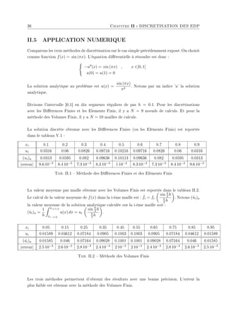 36 Chapitre II : DISCRETISATION DES EDP
II.5 APPLICATION NUMERIQUE
Comparons les trois méthodes de discrétisation sur le cas simple précédemment exposé. On choisit
comme fonction f(x) = sin (πx). L'équation diérentielle à résoudre est donc :
(
−u00(x) = sin (πx) , x ∈]0, 1[
u(0) = u(1) = 0
La solution analytique au problème est u(x) =
sin (πx)
π2
. Notons par un indice 'a' la solution
analytique.
Divisons l'intervalle ]0,1[ en dix segments réguliers de pas h = 0.1. Pour les discrétisations
avec les Diérences Finies et les Elements Finis, il y a N = 9 noeuds de calculs. Et pour la
méthode des Volumes Finis, il y a N = 10 mailles de calculs.
La solution discrète obtenue avec les Diérences Finies (ou les Eléments Finis) est reportée
dans le tableau V.1 :
xi 0.1 0.2 0.3 0.4 0.5 0.6 0.7 0.8 0.9
ui 0.0316 0.06 0.0826 0.09716 0.10216 0.09716 0.0826 0.06 0.0316
(ui)a 0.0313 0.0595 0.082 0.09636 0.10113 0.09636 0.082 0.0595 0.0313
|erreur| 9.6 10−3 8.4 10−3 7.3 10−3 8.3 10−3 1 10−2 8.3 10−3 7.3 10−3 8.4 10−3 9.6 10−3
Tab. II.1  Méthode des Diérences Finies et des Eléments Finis
La valeur moyenne par maille obtenue avec les Volumes Finis est reportée dans le tableau II.2.
Le calcul de la valeur moyenne de f(x) dans la i-ème maille est : ˜
fi = fi
µ
sin π
2 h
π
2 h
¶
. Notons (ũi)a
la valeur moyenne de la solution analytique calculée sur la i-ème maille soit :
(ũi)a =
1
h
Z xi+1/2
xi−1/2
u(x) dx = ui
µ
sin π
2 h
π
2 h
¶
.
xi 0.05 0.15 0.25 0.35 0.45 0.55 0.65 0.75 0.85 0.95
ui 0.01589 0.04612 0.07184 0.0905 0.1003 0.1003 0.0905 0.07184 0.04612 0.01589
(ũi)a 0.01585 0.046 0.07164 0.09028 0.1001 0.1001 0.09028 0.07164 0.046 0.01585
|erreur| 2.5 10−3 2.6 10−3 2.8 10−3 2.4 10−3 2 10−3 2 10−3 2.4 10−3 2.8 10−3 2.6 10−3 2.5 10−3
Tab. II.2  Méthode des Volumes Finis
Les trois méthodes permettent d'obtenir des résultats avec une bonne précision. L'erreur la
plus faible est obtenue avec la méthode des Volumes Finis.
 