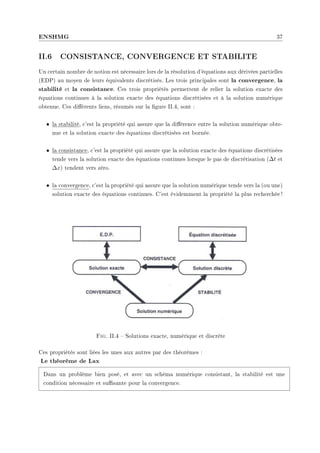 ENSHMG 37
II.6 CONSISTANCE, CONVERGENCE ET STABILITE
Un certain nombre de notion est nécessaire lors de la résolution d'équations aux dérivées partielles
(EDP) au moyen de leurs équivalents discrétisés. Les trois principales sont la convergence, la
stabilité et la consistance. Ces trois propriétés permettent de relier la solution exacte des
équations continues à la solution exacte des équations discrétisées et à la solution numérique
obtenue. Ces diérents liens, résumés sur la gure II.4, sont :
• la stabilité, c'est la propriété qui assure que la diérence entre la solution numérique obte-
nue et la solution exacte des équations discrétisées est bornée.
• la consistance, c'est la propriété qui assure que la solution exacte des équations discrétisées
tende vers la solution exacte des équations continues lorsque le pas de discrétisation (∆t et
∆x) tendent vers zéro.
• la convergence, c'est la propriété qui assure que la solution numérique tende vers la (ou une)
solution exacte des équations continues. C'est évidemment la propriété la plus recherchée !
Fig. II.4  Solutions exacte, numérique et discrète
Ces propriétés sont liées les unes aux autres par des théorèmes :
Le théorème de Lax
Dans un problème bien posé, et avec un schéma numérique consistant, la stabilité est une
condition nécessaire et susante pour la convergence.
 