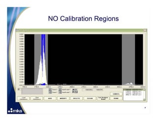 Method for HCL Monitoring by FTIR Analysis | PDF