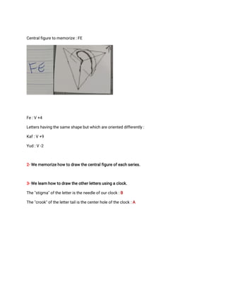 Method for Integrating the true hebrew shapes.pdf