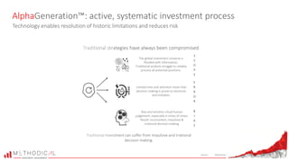 AlphaGeneration™: active, systematic investment process
Technology enables resolution of historic limitations and reduces risk
Source: Methodical
The global investment universe is
flooded with information.
Traditional analysts struggle to reliably
process all potential positions.
Traditional investment can suffer from impulsive and irrational
decision-making.
Bias and emotion cloud human
judgement, especially in times of stress.
Result: inconsistent, impulsive &
irrational decision-making.
Limited time and attention mean that
decision-making is prone to shortcuts
and mistakes.
S
C
O
P
E
B
I
A
S
E
R
R
O
R
Traditional strategies have always been compromised
 
