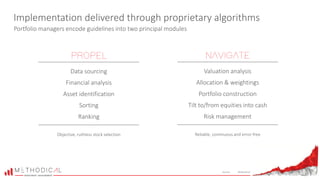 Data sourcing
Financial analysis
Asset identification
Sorting
Ranking
Valuation analysis
Allocation & weightings
Portfolio construction
Tilt to/from equities into cash
Risk management
Implementation delivered through proprietary algorithms
Portfolio managers encode guidelines into two principal modules
Objective, ruthless stock selection Reliable, continuous and error-free
Source: Methodical
 