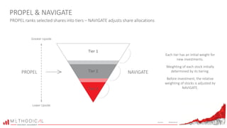 Greater Upside
Lower Upside
Each tier has an initial weight for
new investments.
Weighting of each stock initially
determined by its tiering.
Before investment, the relative
weighting of stocks is adjusted by
NAVIGATE.
PROPEL NAVIGATE
PROPEL & NAVIGATE
PROPEL ranks selected shares into tiers – NAVIGATE adjusts share allocations
Source: Methodical
Tier 1
Tier 3
Tier 2
 